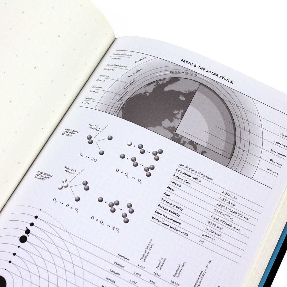 Grids & Guides: A Notebook for Visual Thinkers (Black)  Excerpt Showing Solar system Resource Page