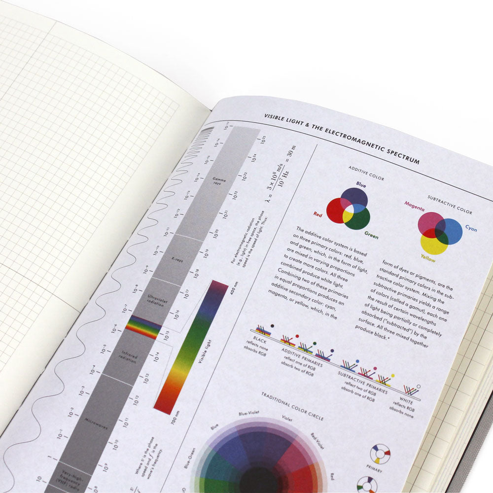 Grids & Guides: A Notebook for Visual Thinkers (Gray) Excerpt of eletromagnetic spectrum resources